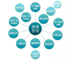 健康管理師就業前景 趨勢廣闊、機遇多樣