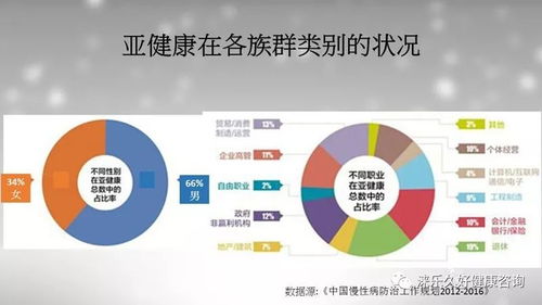 構建自主健康管理體系，邁向全面健康管理新時代