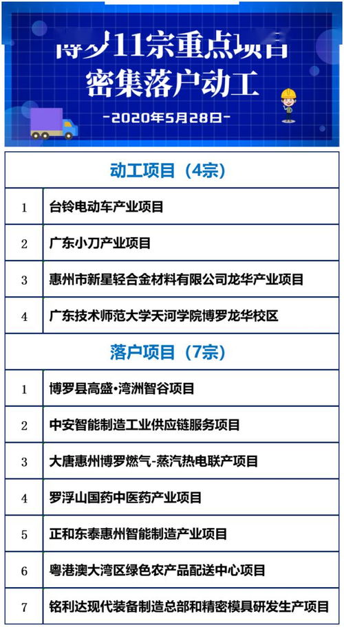 總投資234億元 博羅縣11宗重點項目密集落戶動工，運動項目經(jīng)營迎來發(fā)展新機(jī)遇